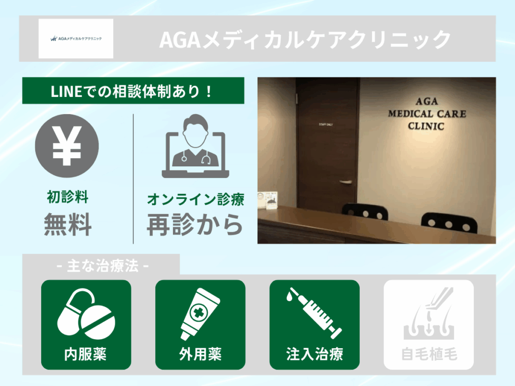 AGAメディカルケア紹介画像