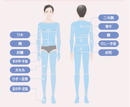 メンズ東京中央美容外科施術箇所