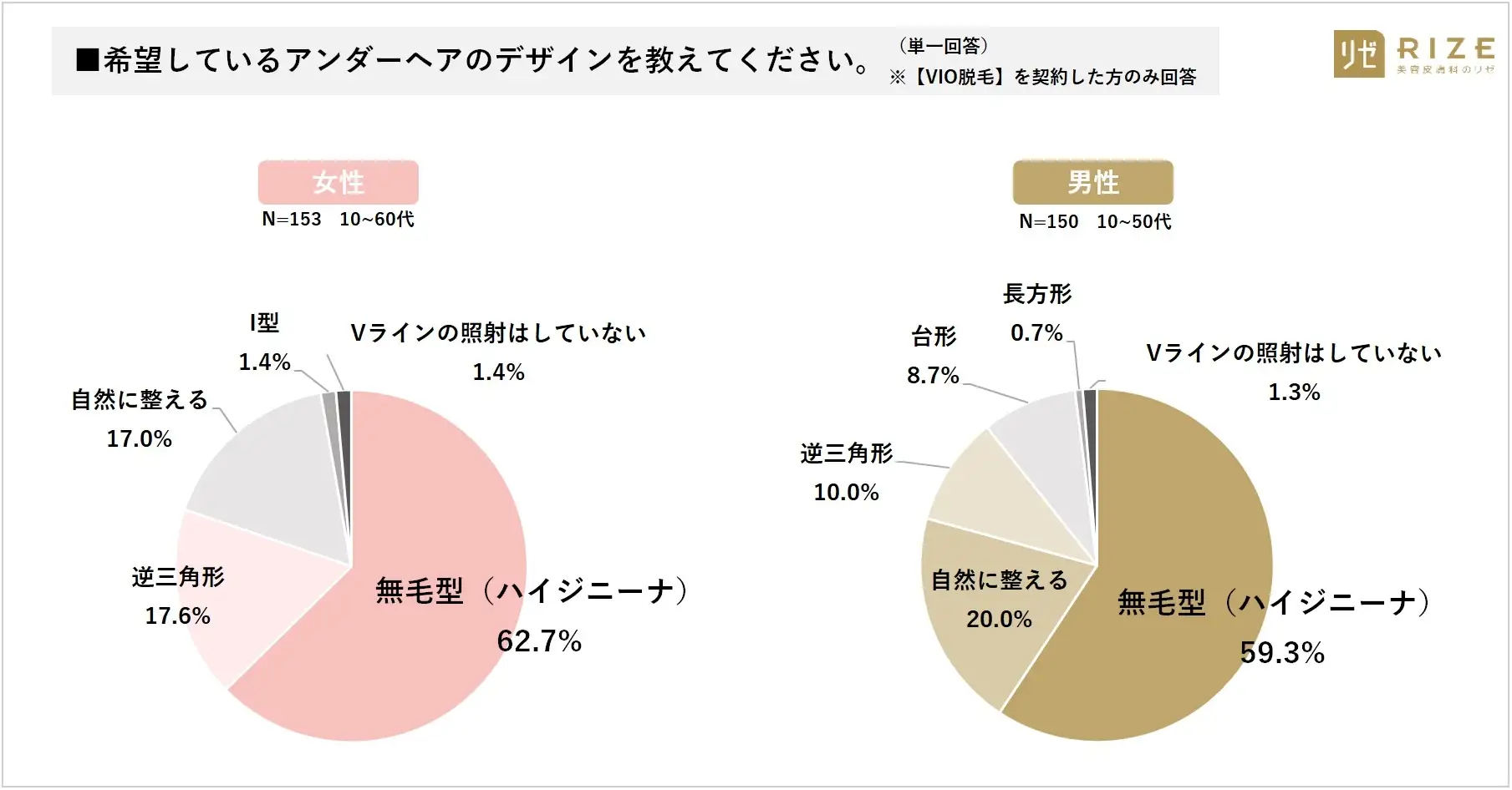 アンダーデザイン調査