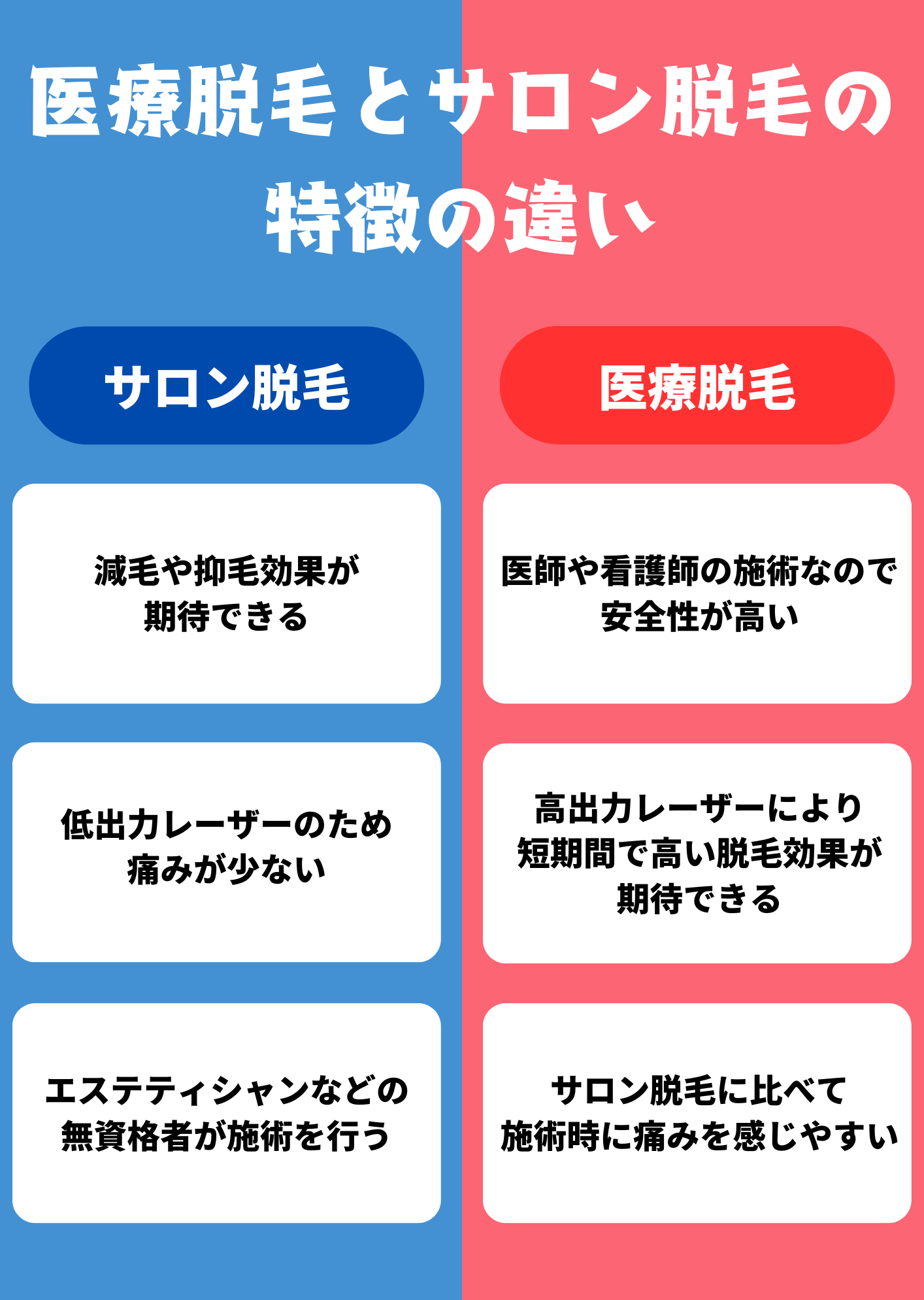 医療脱毛とサロン脱毛の違い