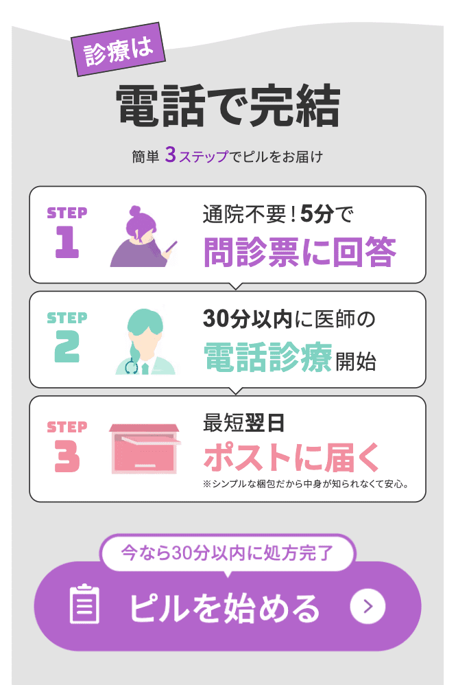電話診療