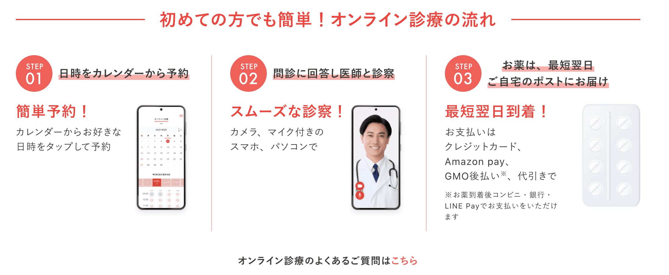 クリニックフォア診察の流れ