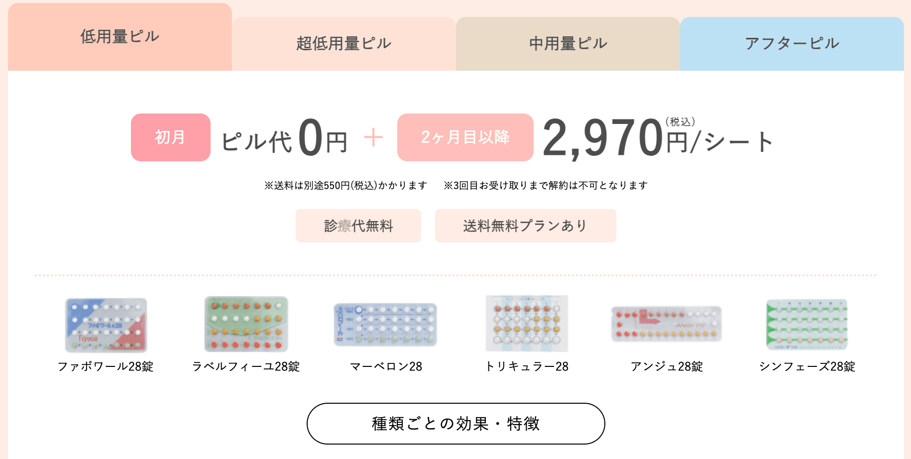 ピルの種類