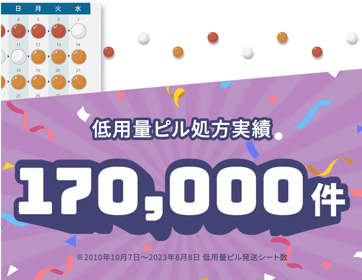 低用量ピルの処方実績