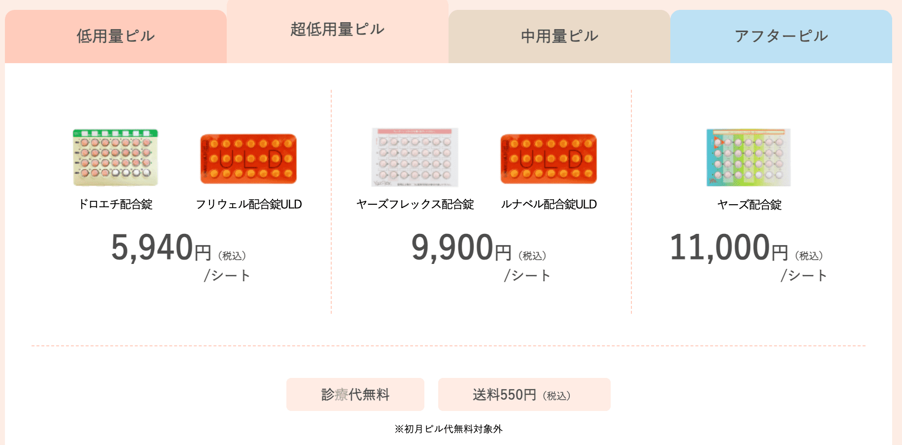 いろんなピルがある