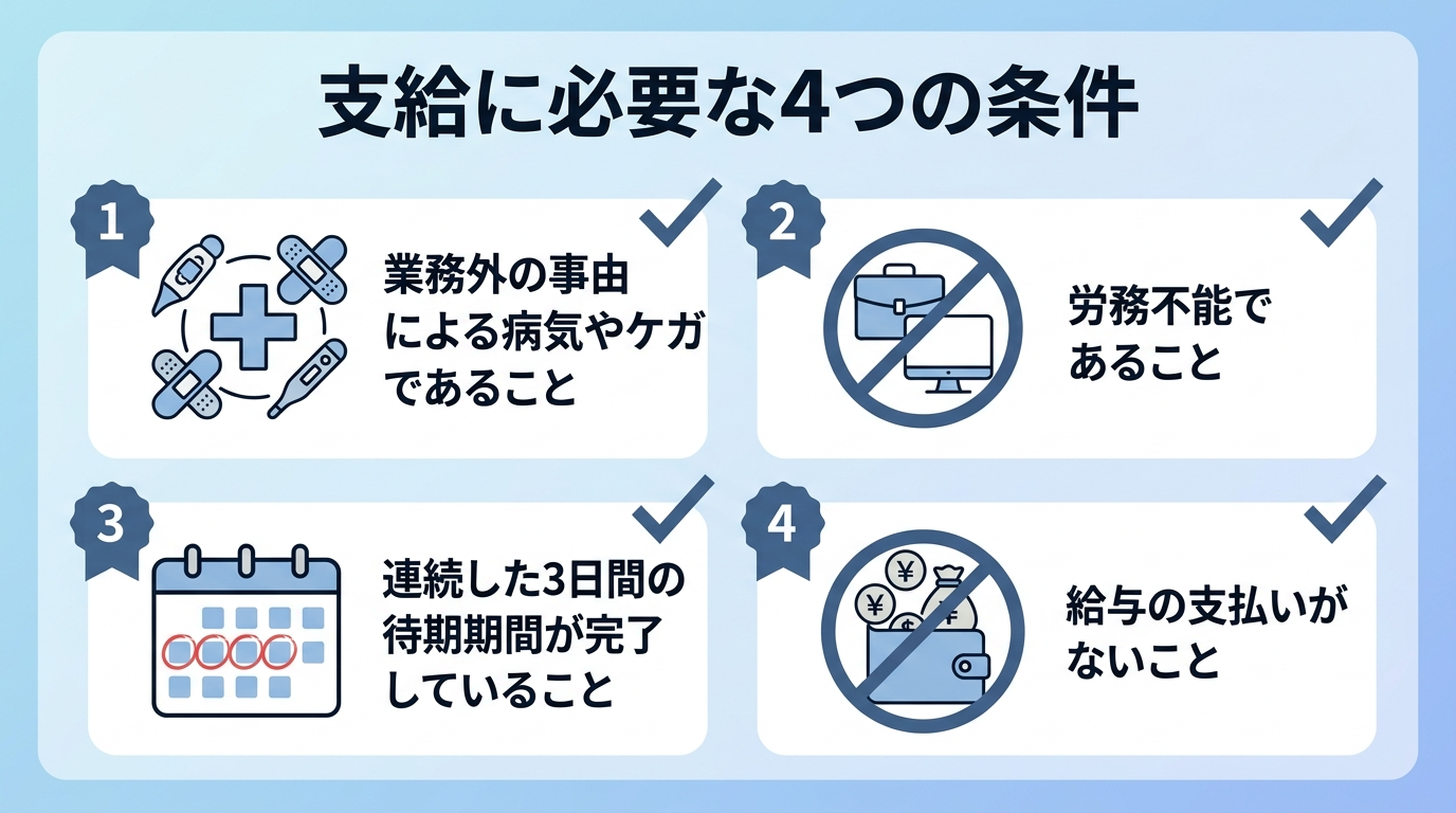 支給に必要な4つの条件