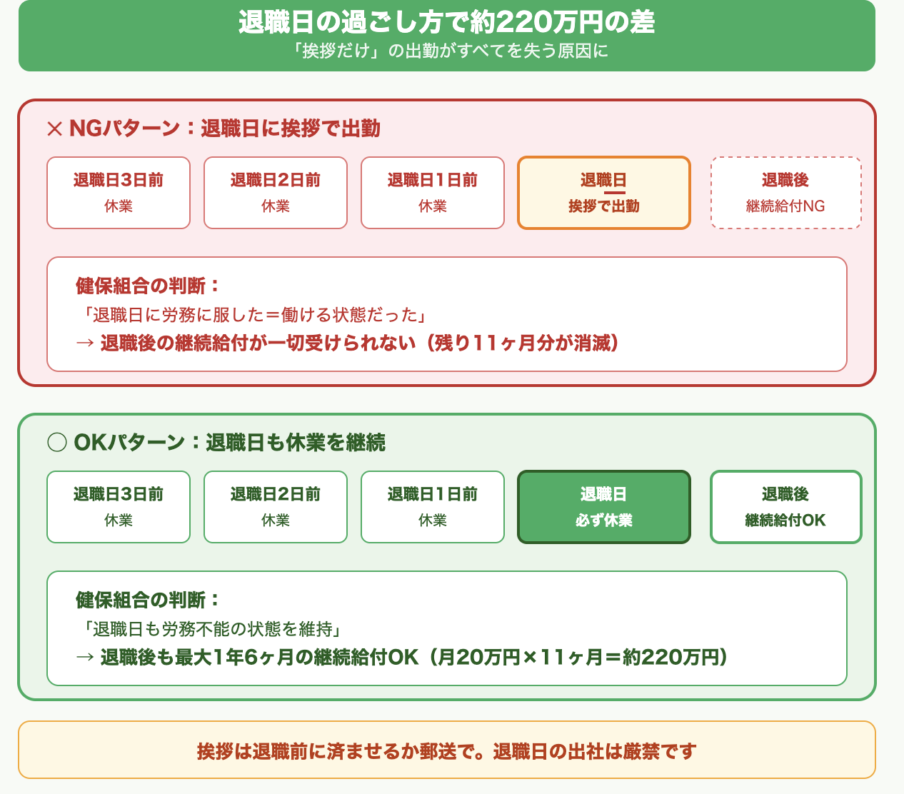 退職日に出勤すると不支給になる理由