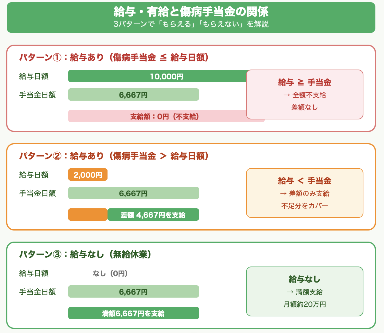 4. 給与が支払われている場合