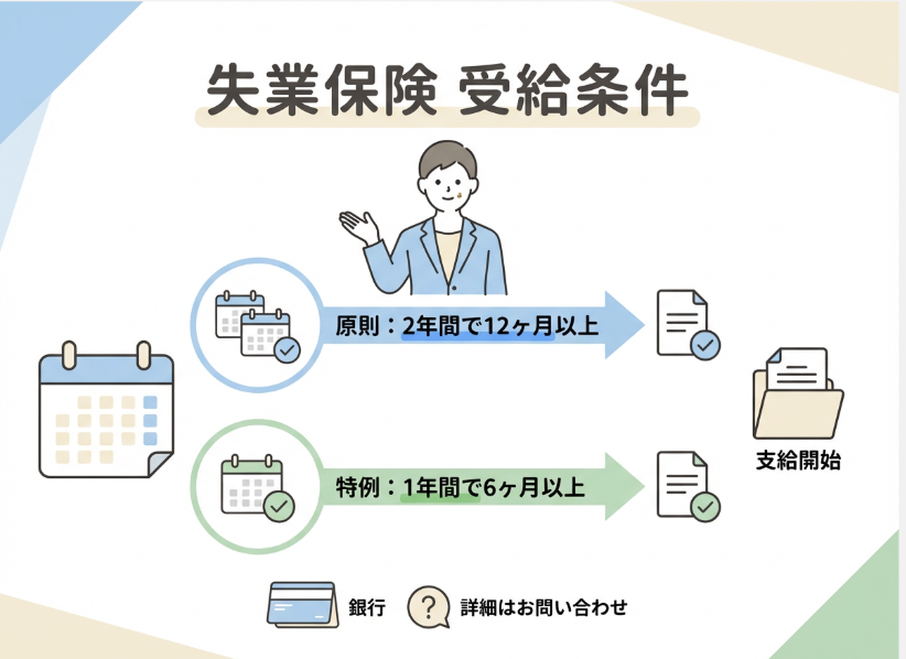 失業保険を自己都合ですぐもらうための受給条件