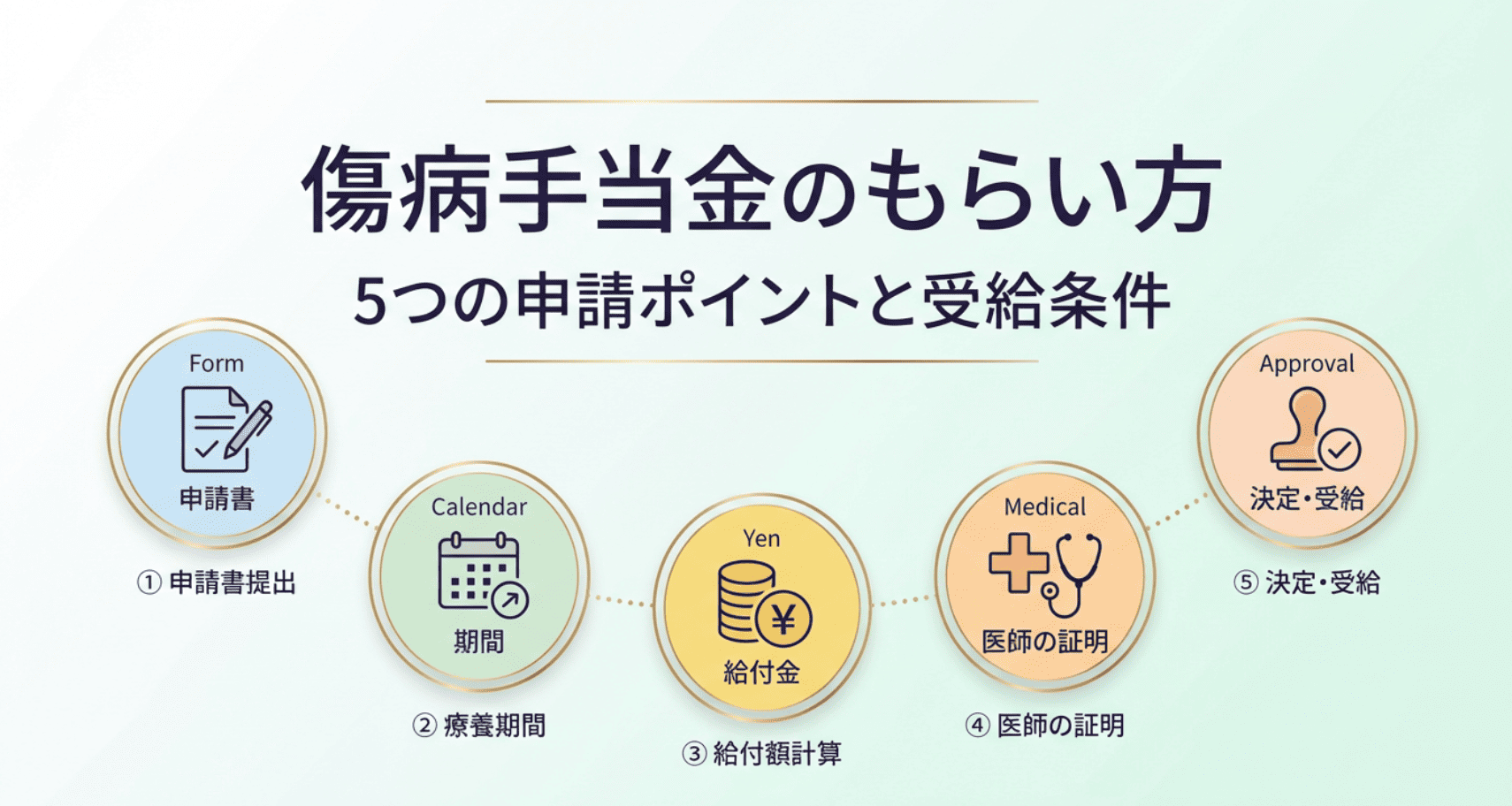 傷病手当金のもらい方｜申請から振込までの5ステップ