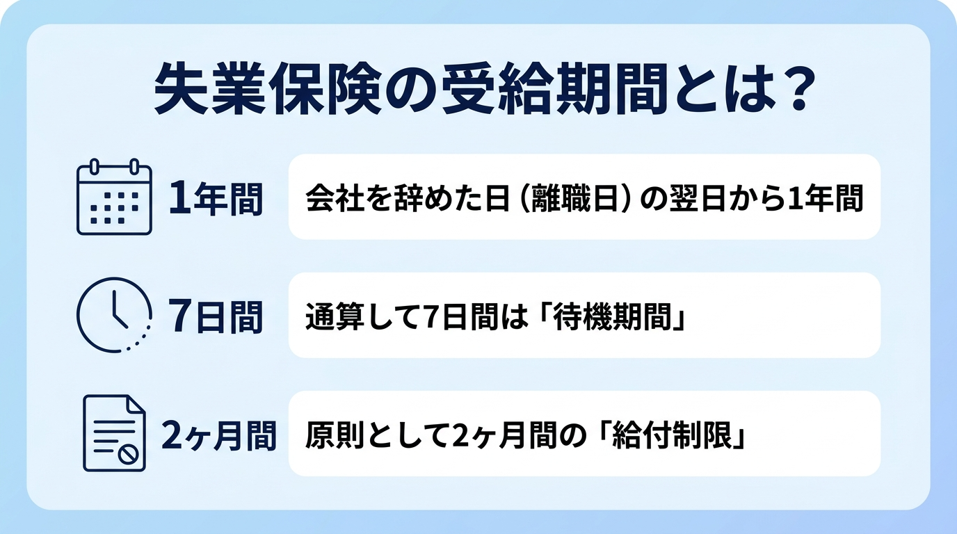 失業保険の受給期間とは？原則と給付日数の基本