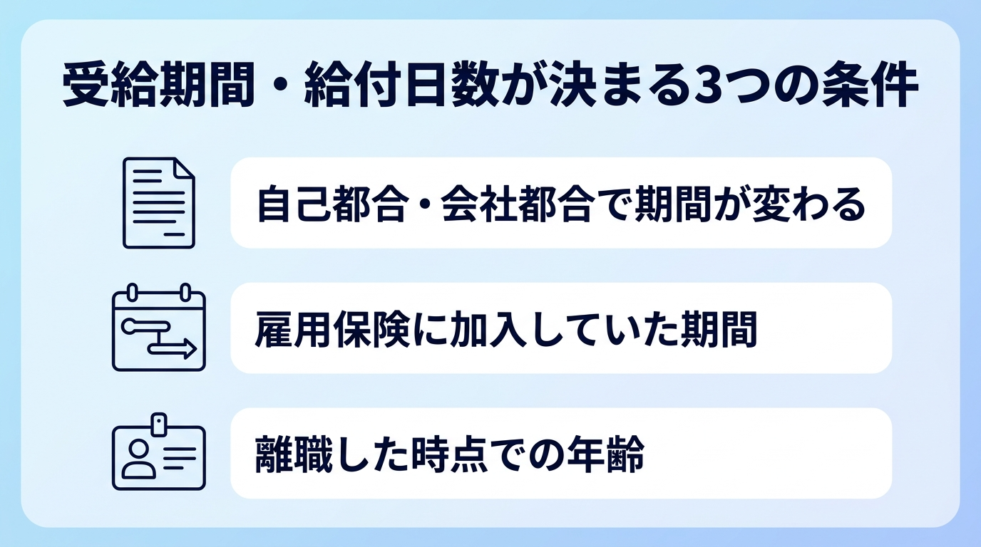 失業保険の受給期間・給付日数が決まる3つの条件