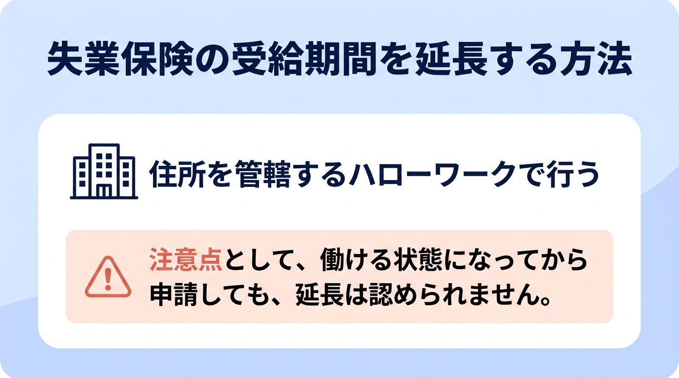 失業保険の受給期間を延長する方法｜認められるケースと申請手続き