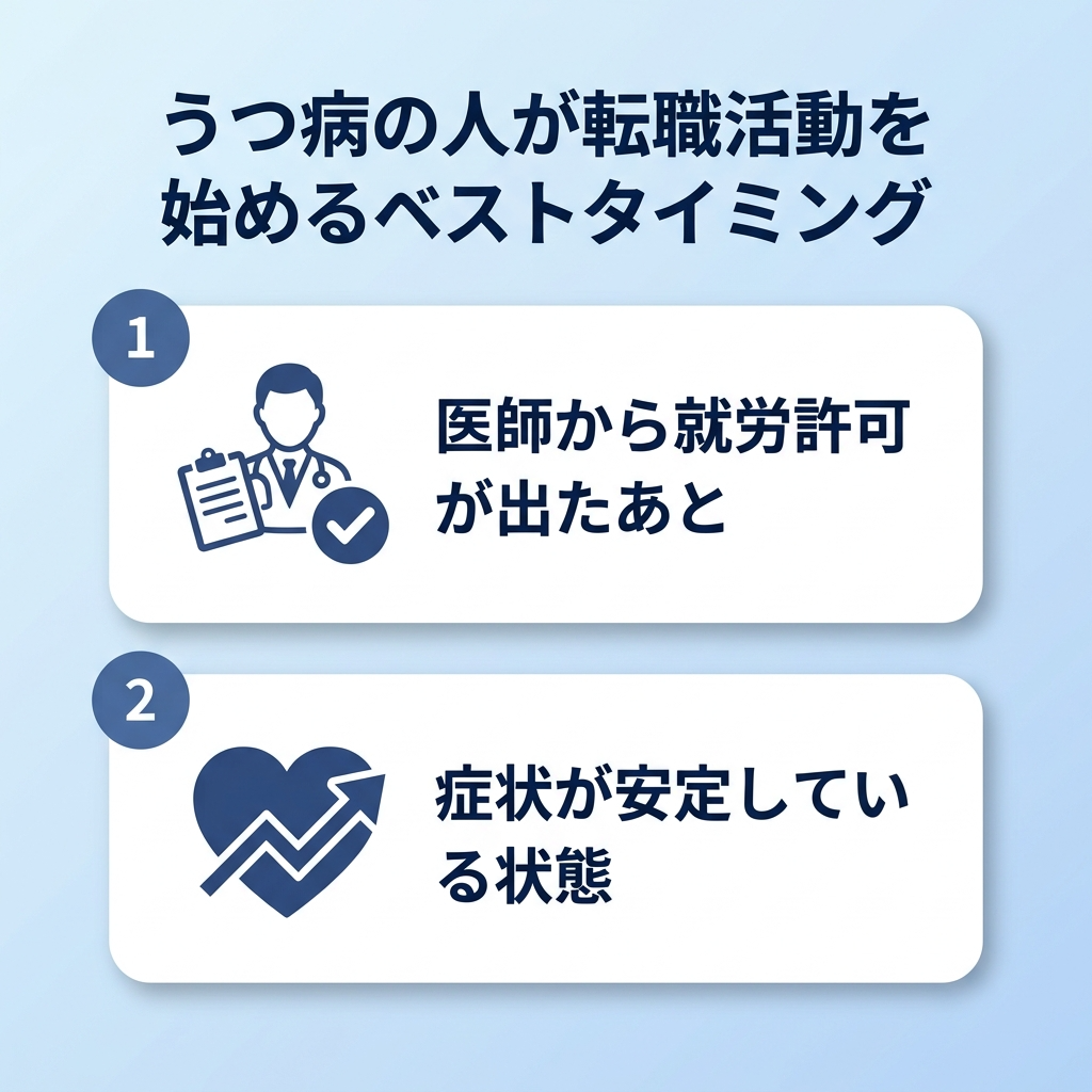 うつ病の人が転職活動を始めるベストなタイミングとは？