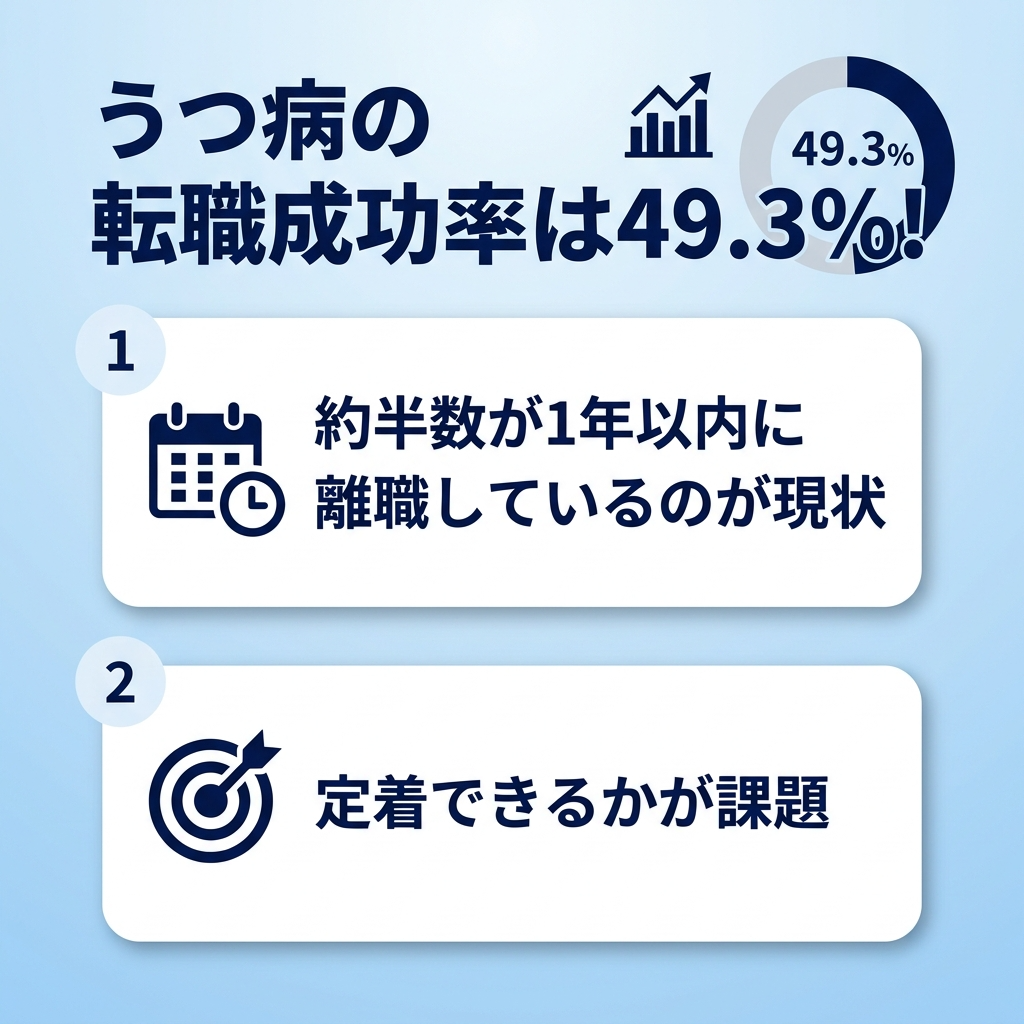うつ病の転職成功率は？データで見る成功と失敗の分かれ目