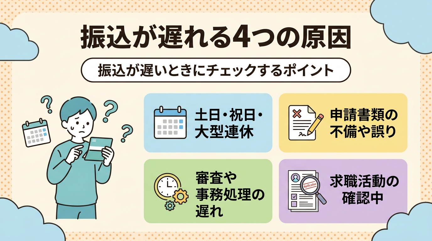 失業保険が振り込まれないときの原因と対処法