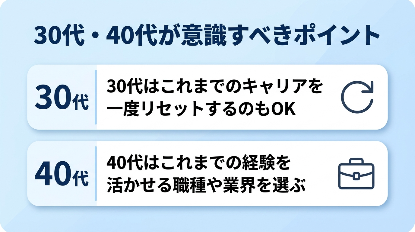 うつ病の転職は年代で変わる！30代・40代が意識すべきポイント