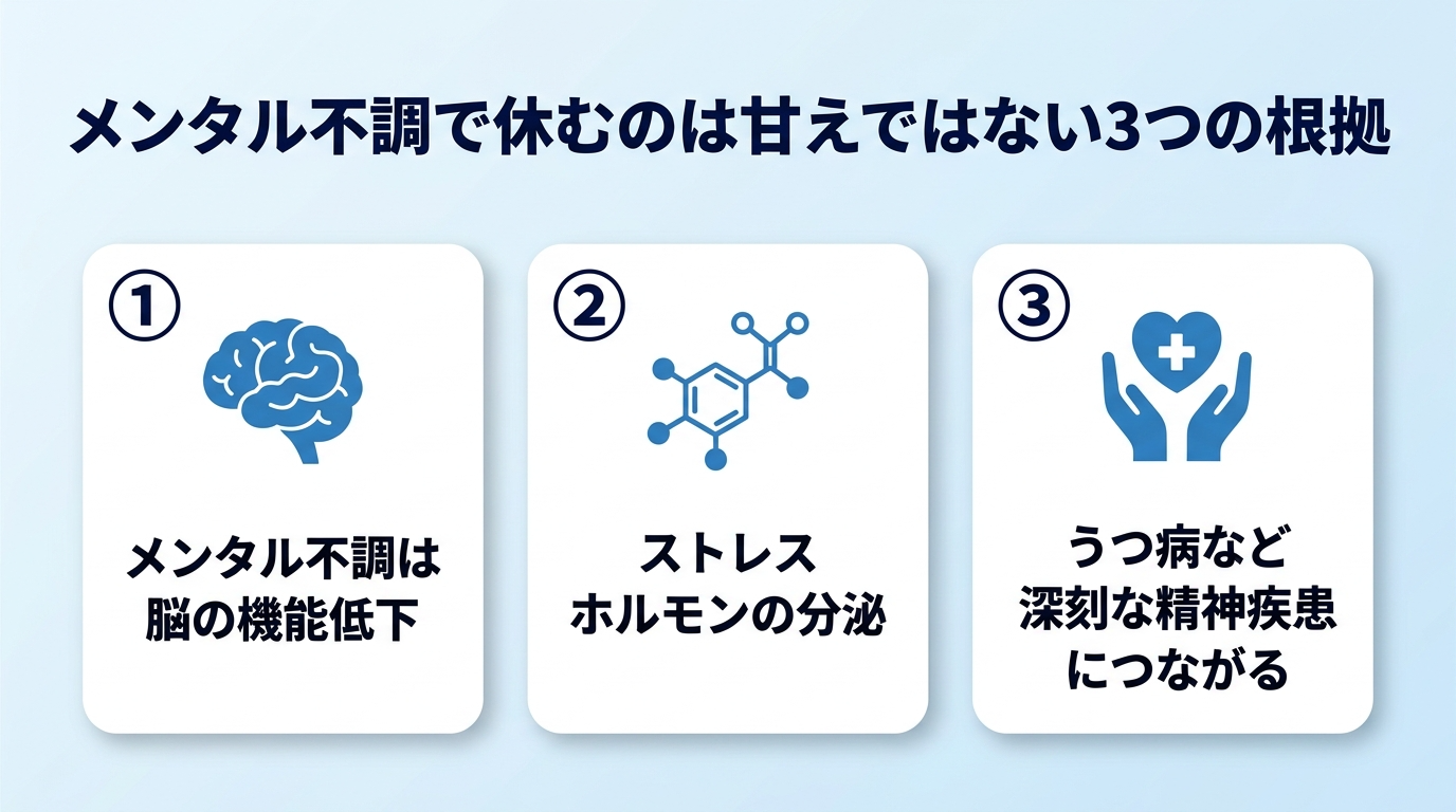 メンタル不調で休むのは甘えではない【医学的な3つの根拠】