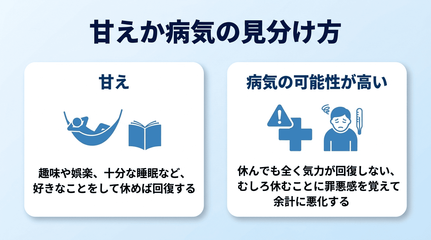 メンタル不調で休むのは「甘え」か「病気」か？3つの見分け方