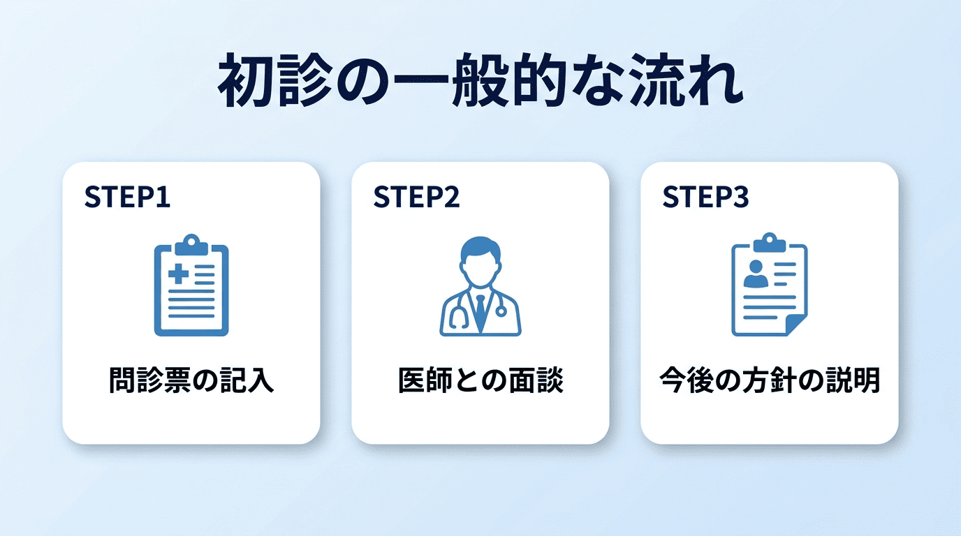 メンタル不調で休む前に知りたい受診の判断基準と診察の流れ