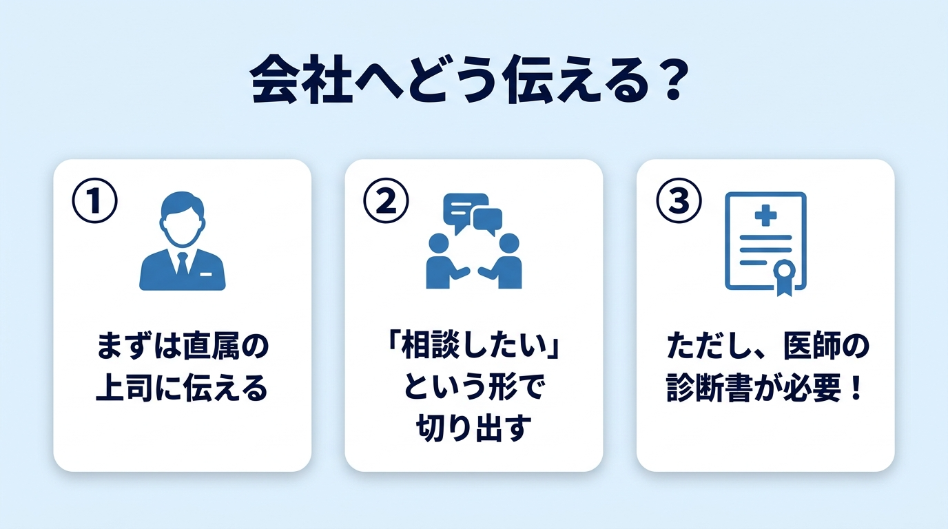 メンタル不調で休むときの会社への伝え方【例文付き】