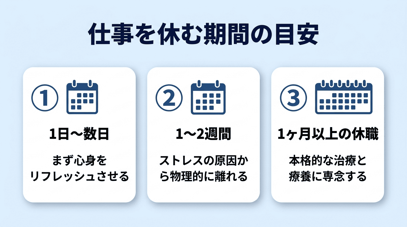 メンタル不調で仕事を休む期間の目安は？症状別に解説