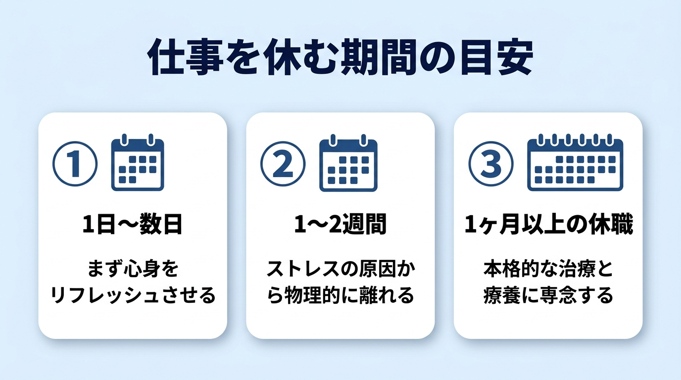 メンタル不調で仕事を休む期間の目安は?症状別に解説