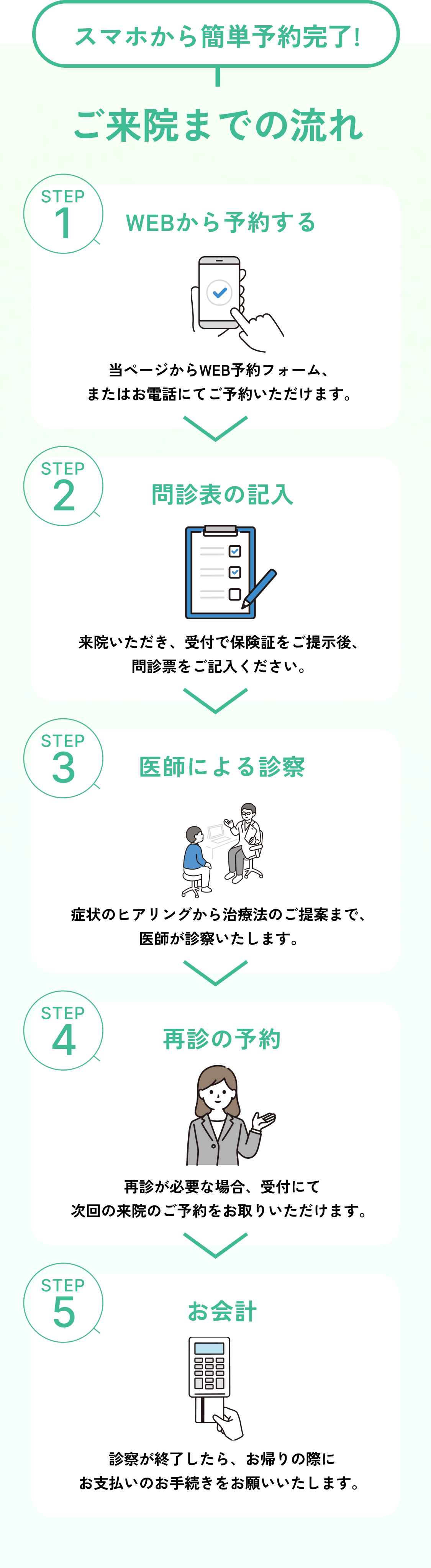 ご来院までの流れ