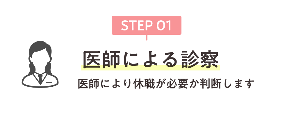 医師による診察