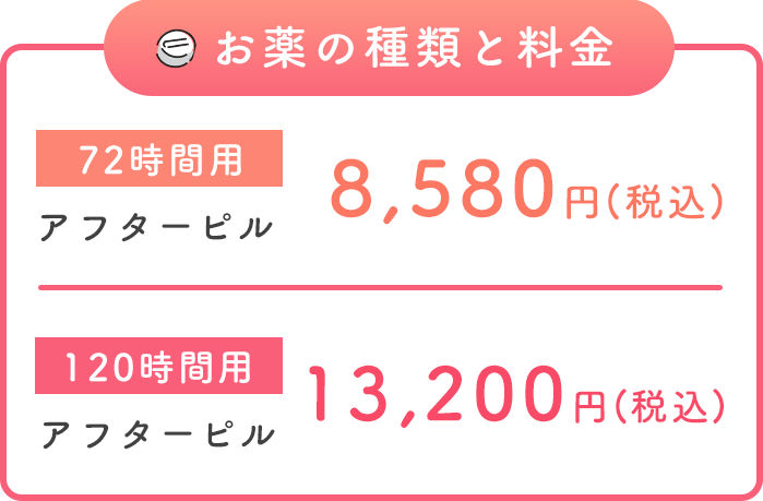 アフターピル・お薬の種類と料金