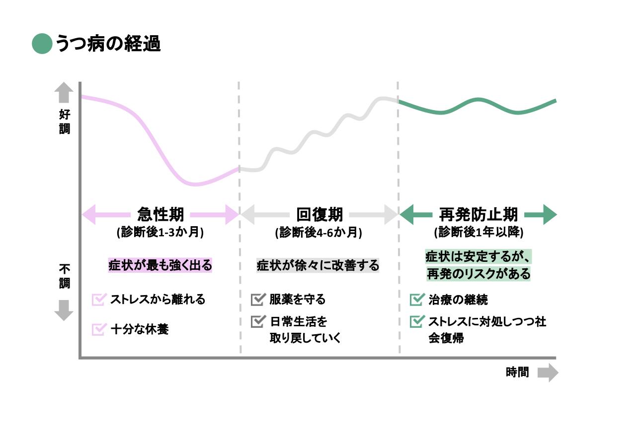 光療法はうつ病をどのように治療しますか?