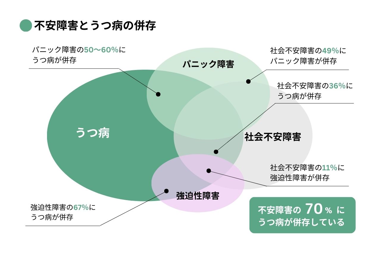 社会不安障害とは何ですか?
