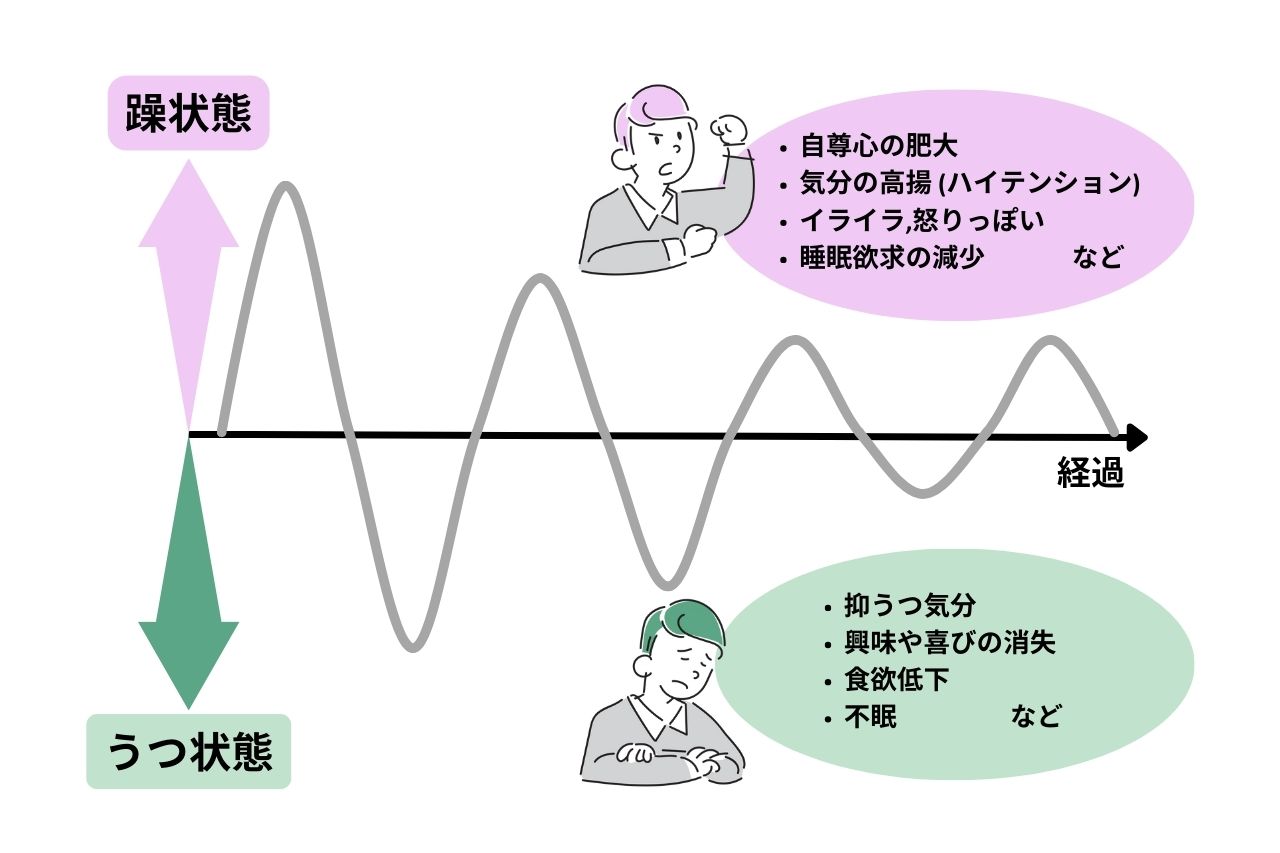 ADHDと双極性障害の治療