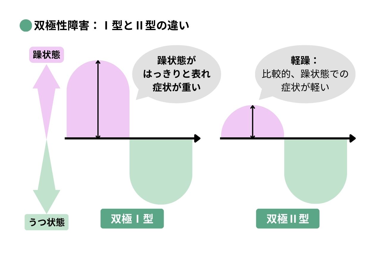 双極性障害は疲労を引き起こしますか?