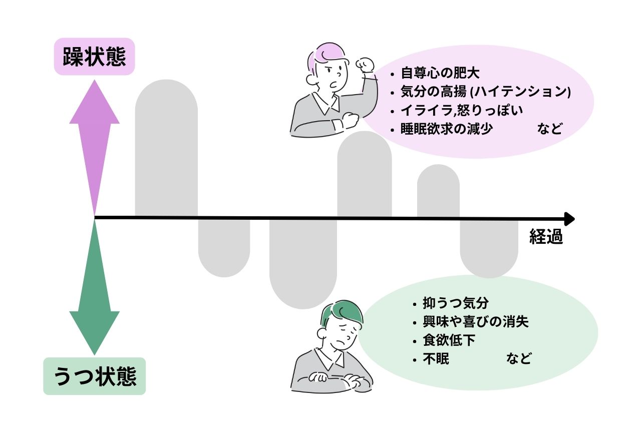 小児および十代の若者の場合