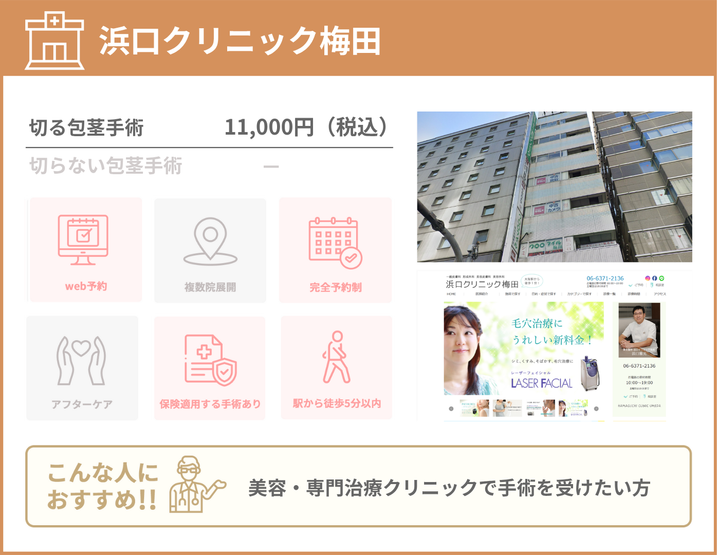 浜口クリニック梅田 基本情報をまとめた画像
