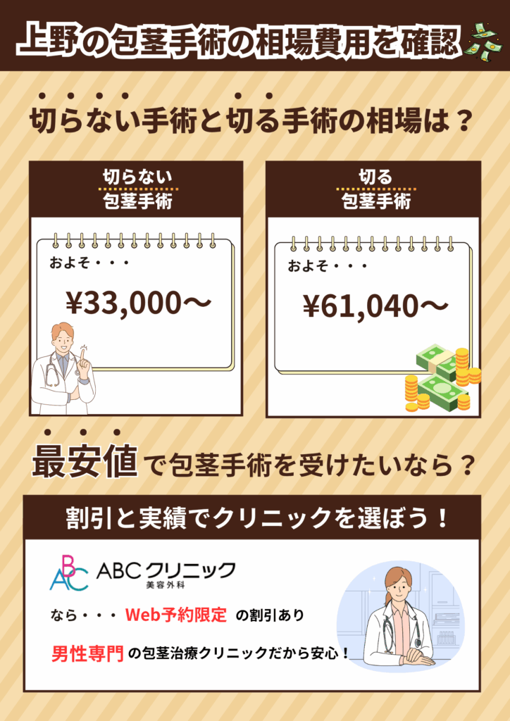 上野の包茎手術の相場費用を確認。切らない包茎手術と切る包茎手術の相場費用を比較