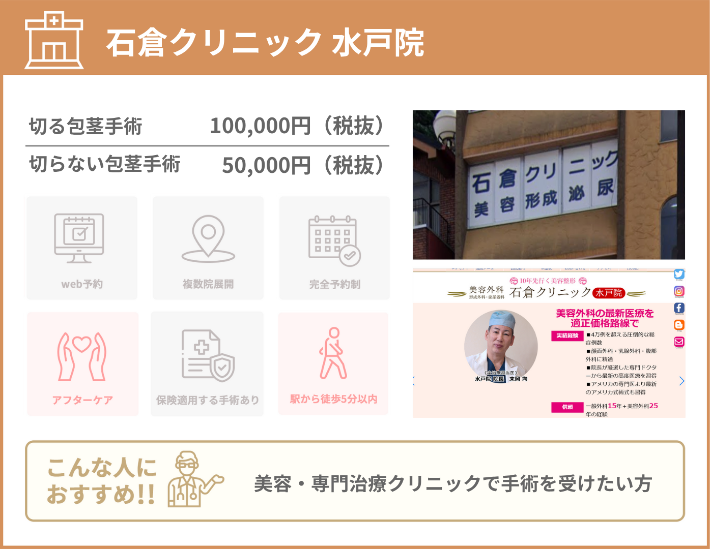 石倉クリニック 水戸院 基本情報をまとめた画像