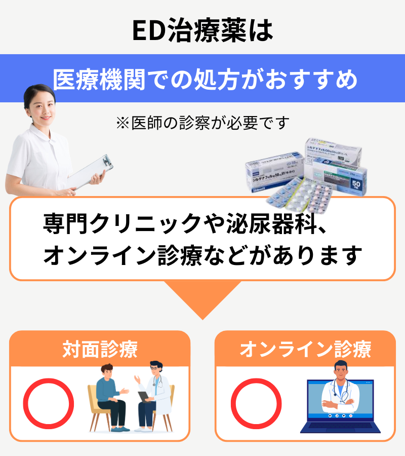 おすすめの購入方法を紹介