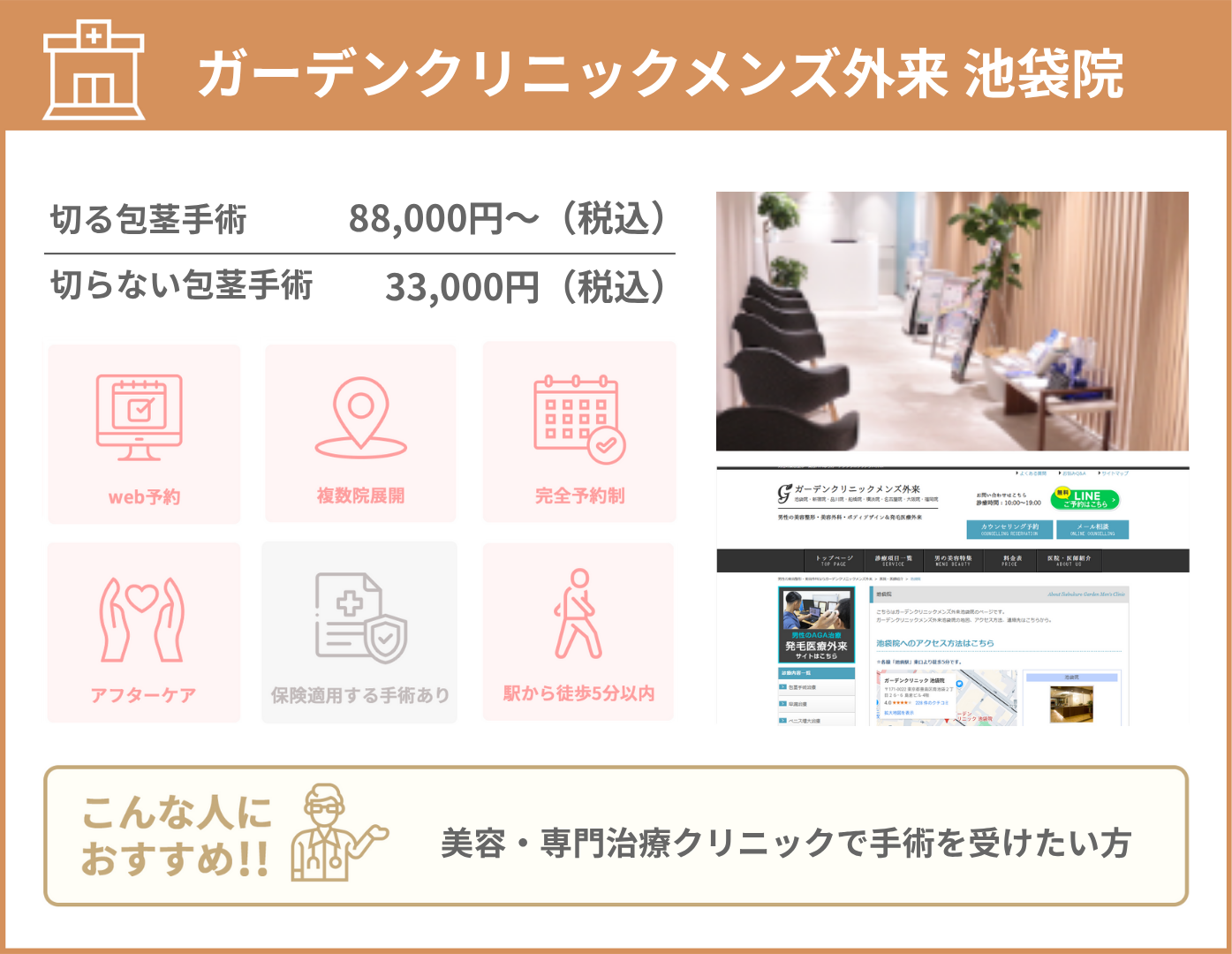 ガーデンクリニックメンズ外来 池袋院 基本情報をまとめた画像