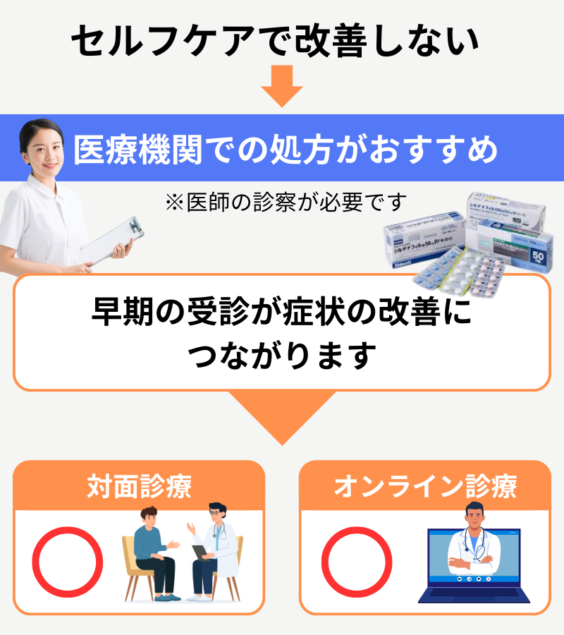 セルフケアで改善しないEDは医療機関で治療