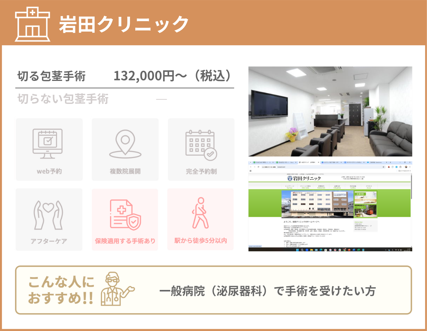 岩田クリニック 基本情報をまとめた画像