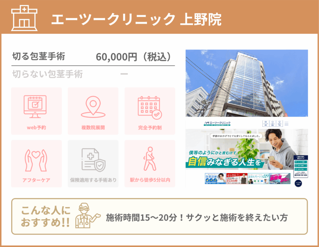 エーツークリニック 上野院に関する詳細情報をまとめた画像