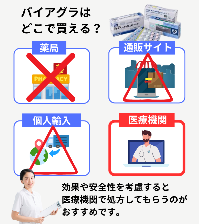 バイアグラはどこで買える？