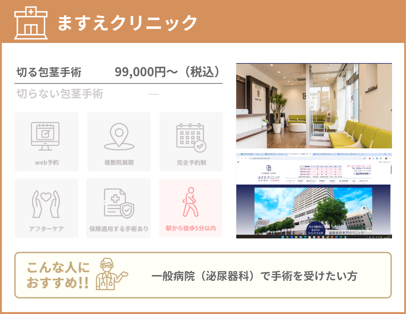 ますえクリニック 基本情報をまとめた画像