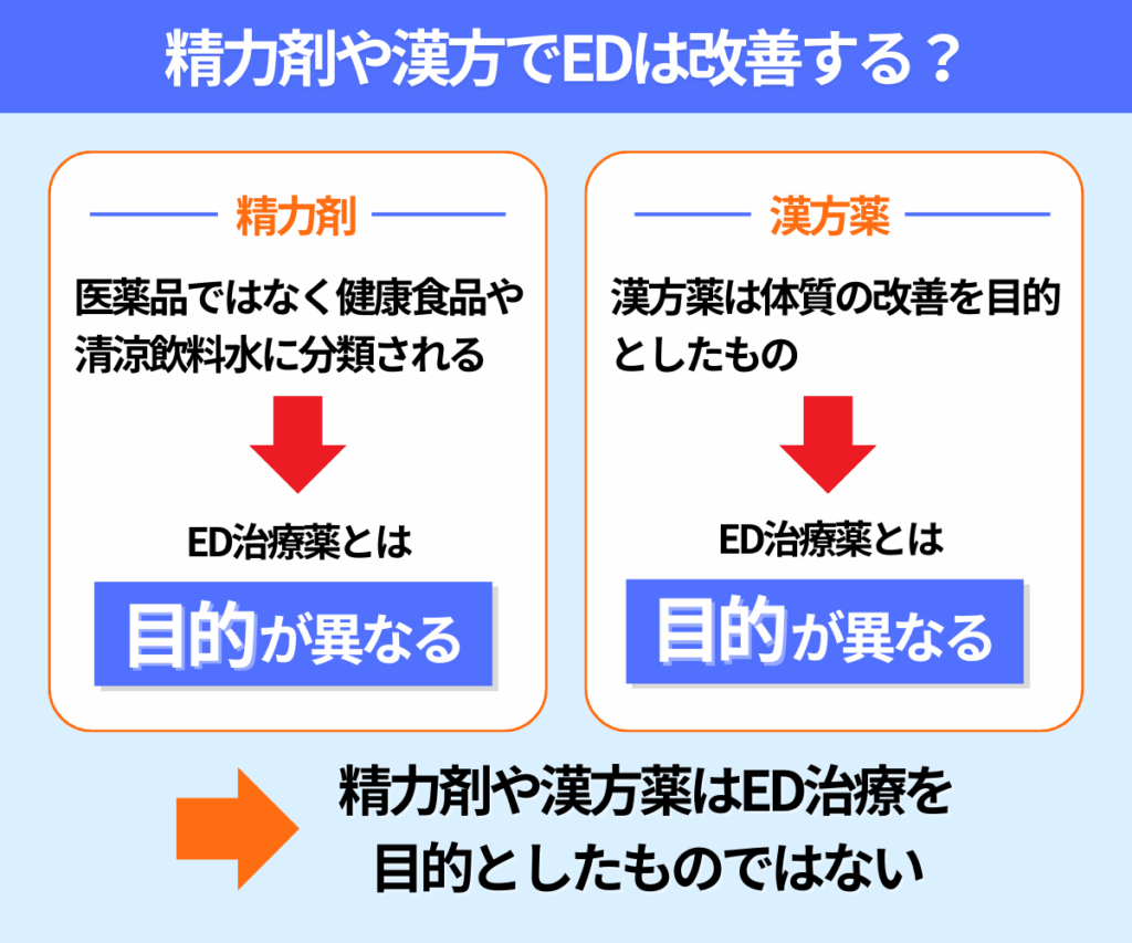 薬局で市販されている精力剤や漢方でEDは改善する？