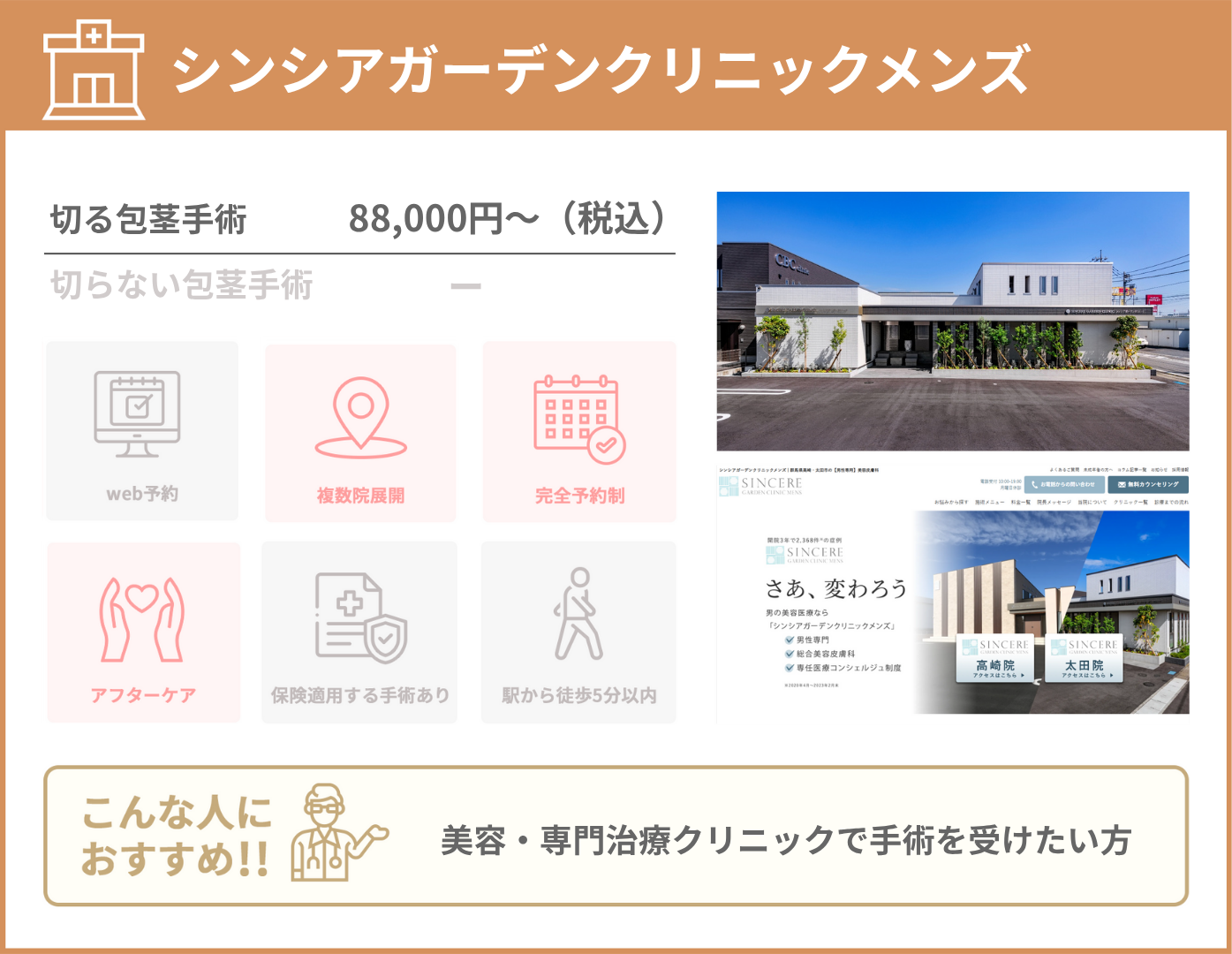 シンシアガーデンクリニックメンズ 基本情報をまとめた画像