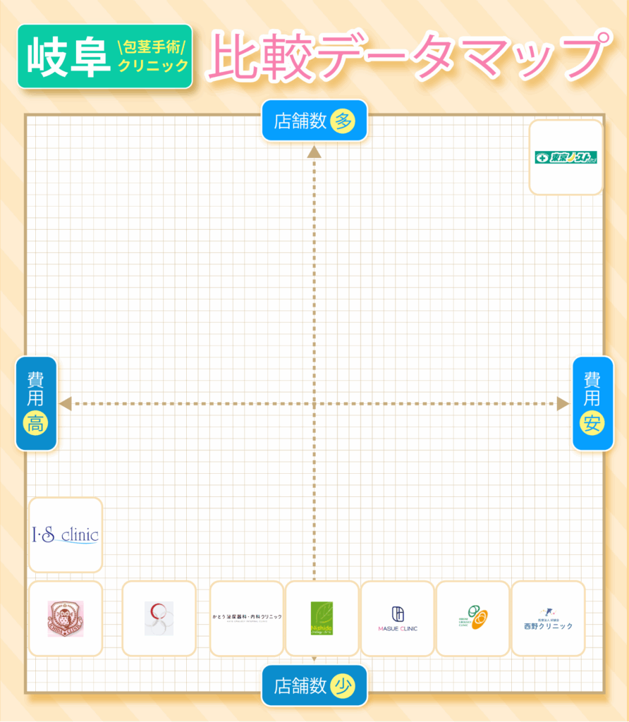 岐阜の包茎手術おすすめクリニック9院の費用と店舗数の比較データマップ