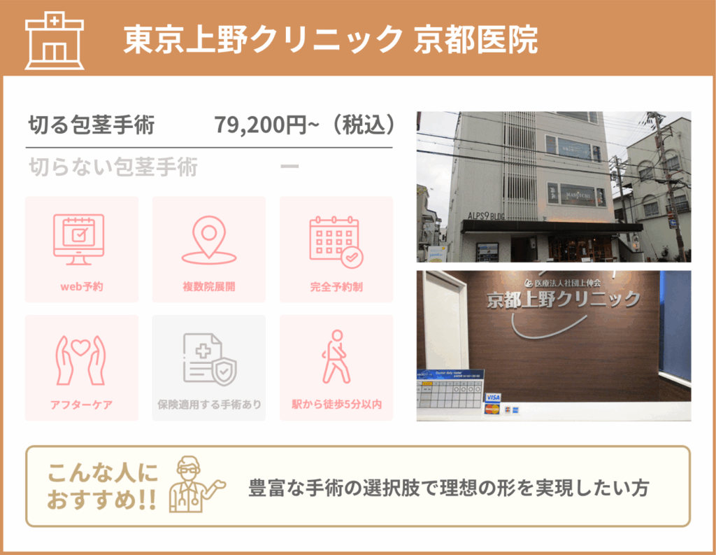 東京上野クリニック 京都医院に関する詳細情報をまとめた画像