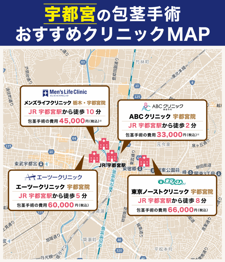 宇都宮の包茎手術ができるおすすめクリニックに関するイラストマップ